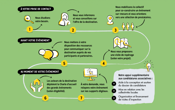 bureau des congres service